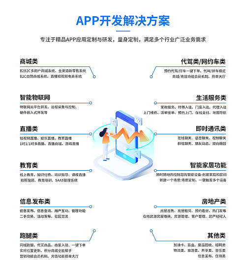 App开发解决方案_多端适配_原生开发_秒屏信息