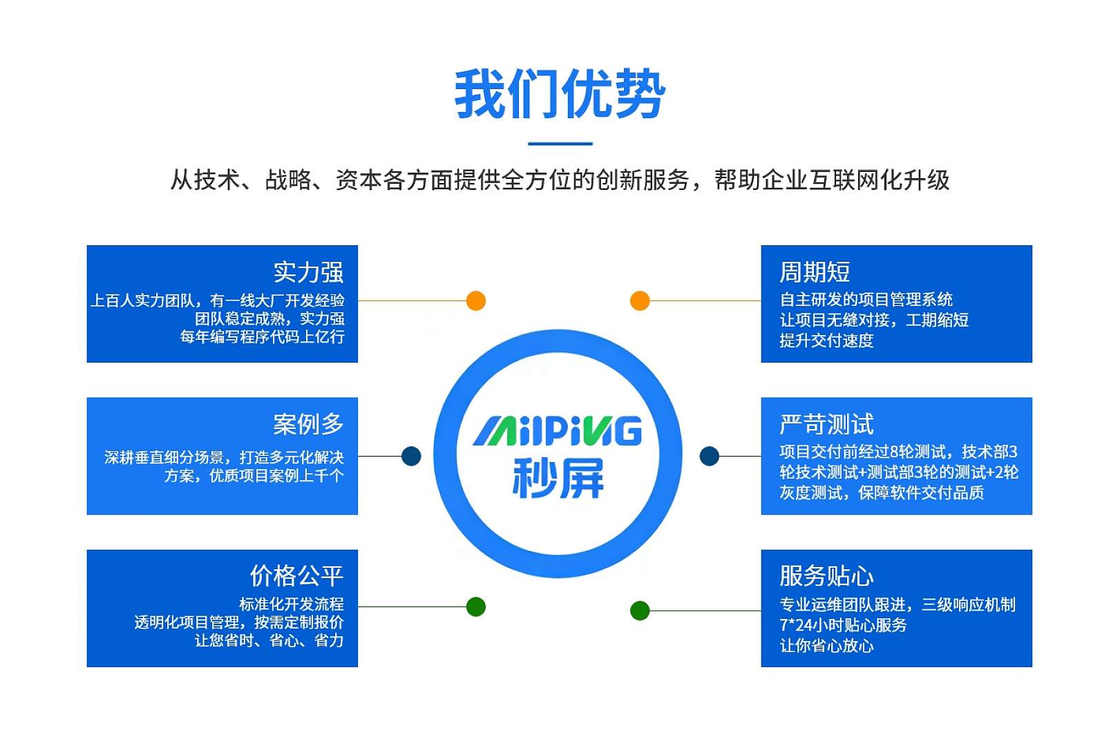 秒屏信息_软件开发核心优势_价格公平_周期短